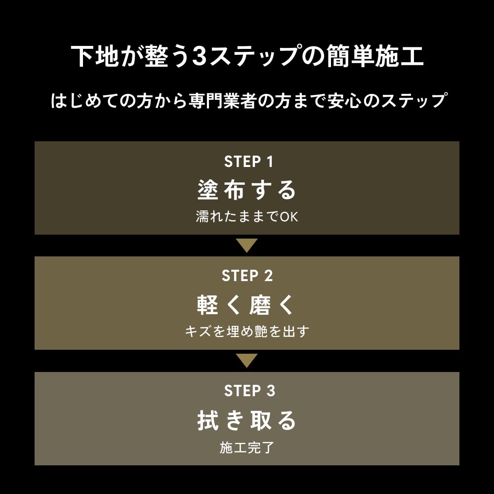 下地処理剤 ボディ塗装面用 スプレータイプ 150ml マイクロファイバータオル/収納袋付 TSUYA BASE