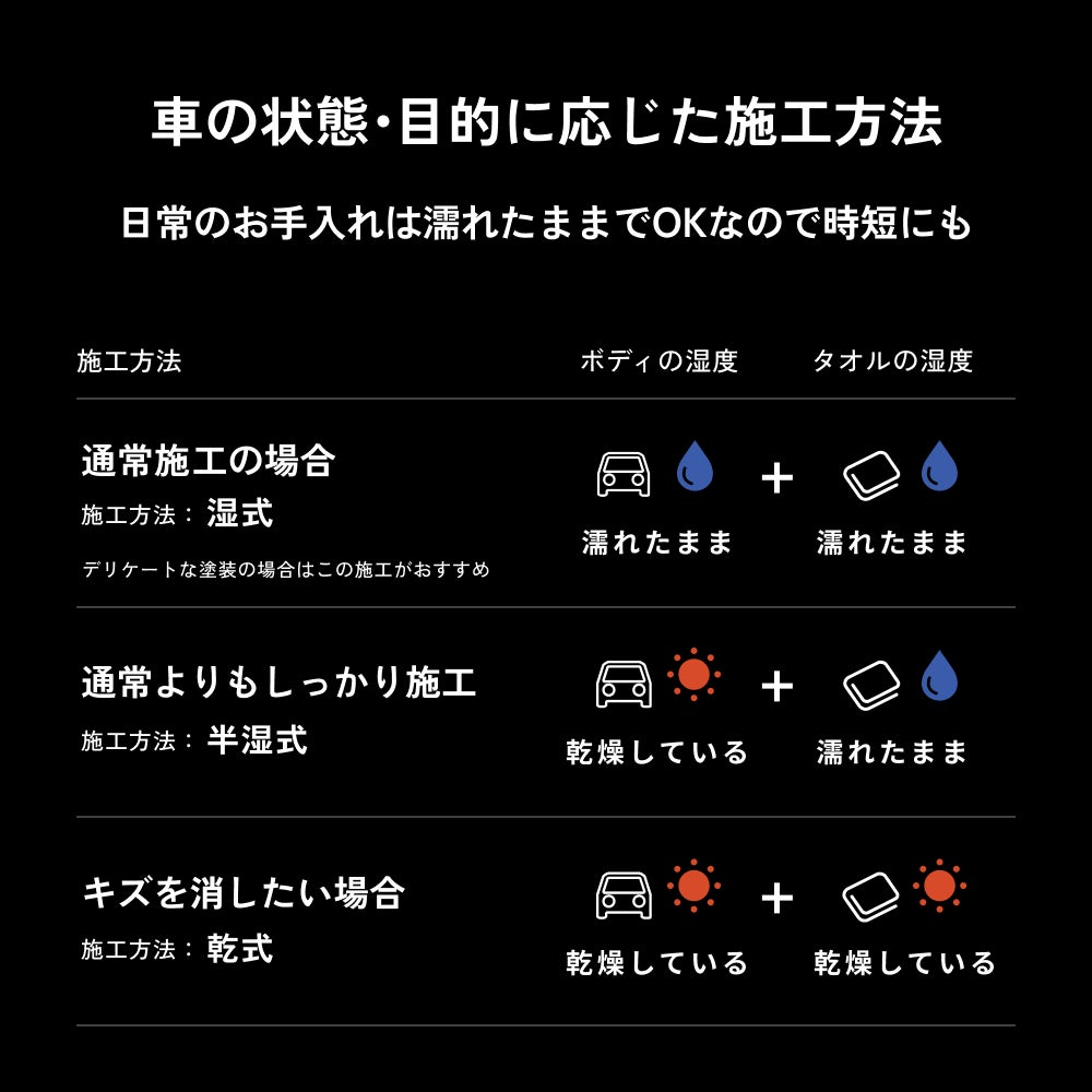 下地処理剤 ボディ塗装面用 スプレータイプ 150ml マイクロファイバータオル/収納袋付 TSUYA BASE