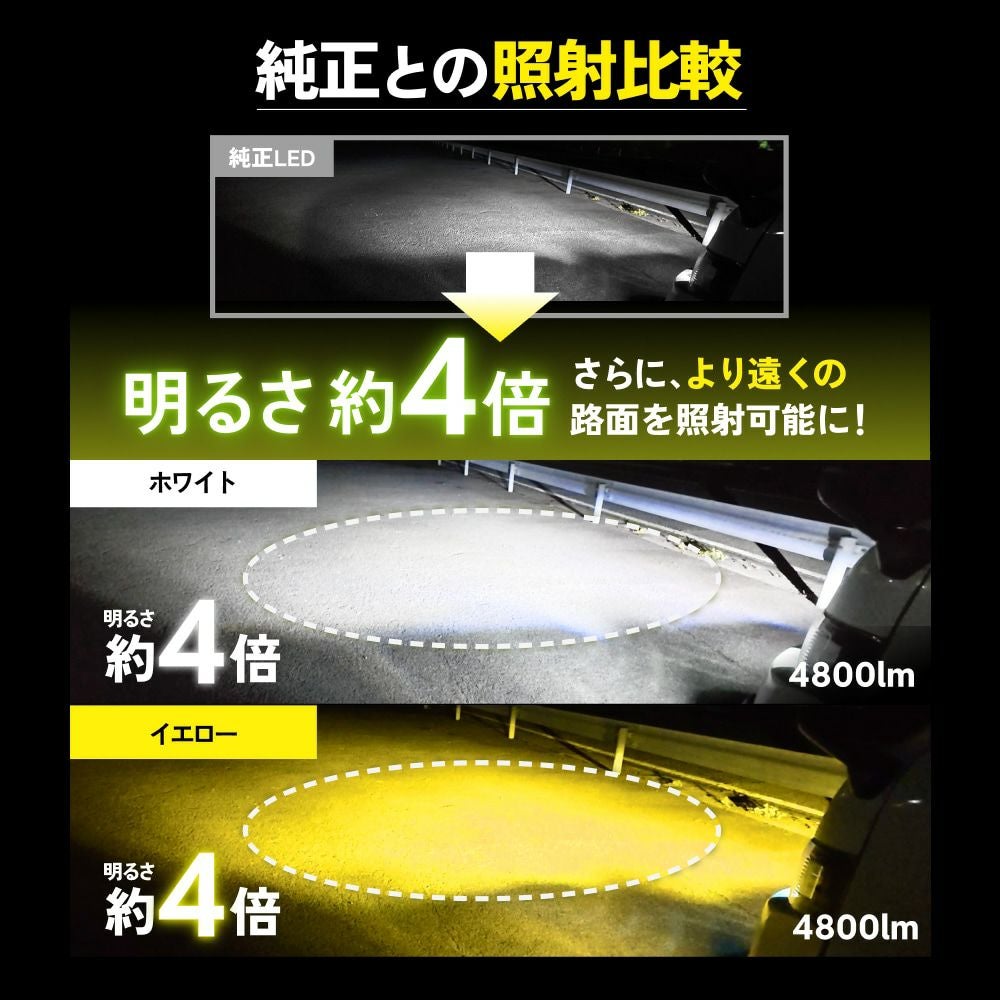 LED フォグランプ L1B 2色切替 デイライト付き ホワイト イエロー LED フォグランプ L1B 2色切替 デイライト付き ホワイト イエロー