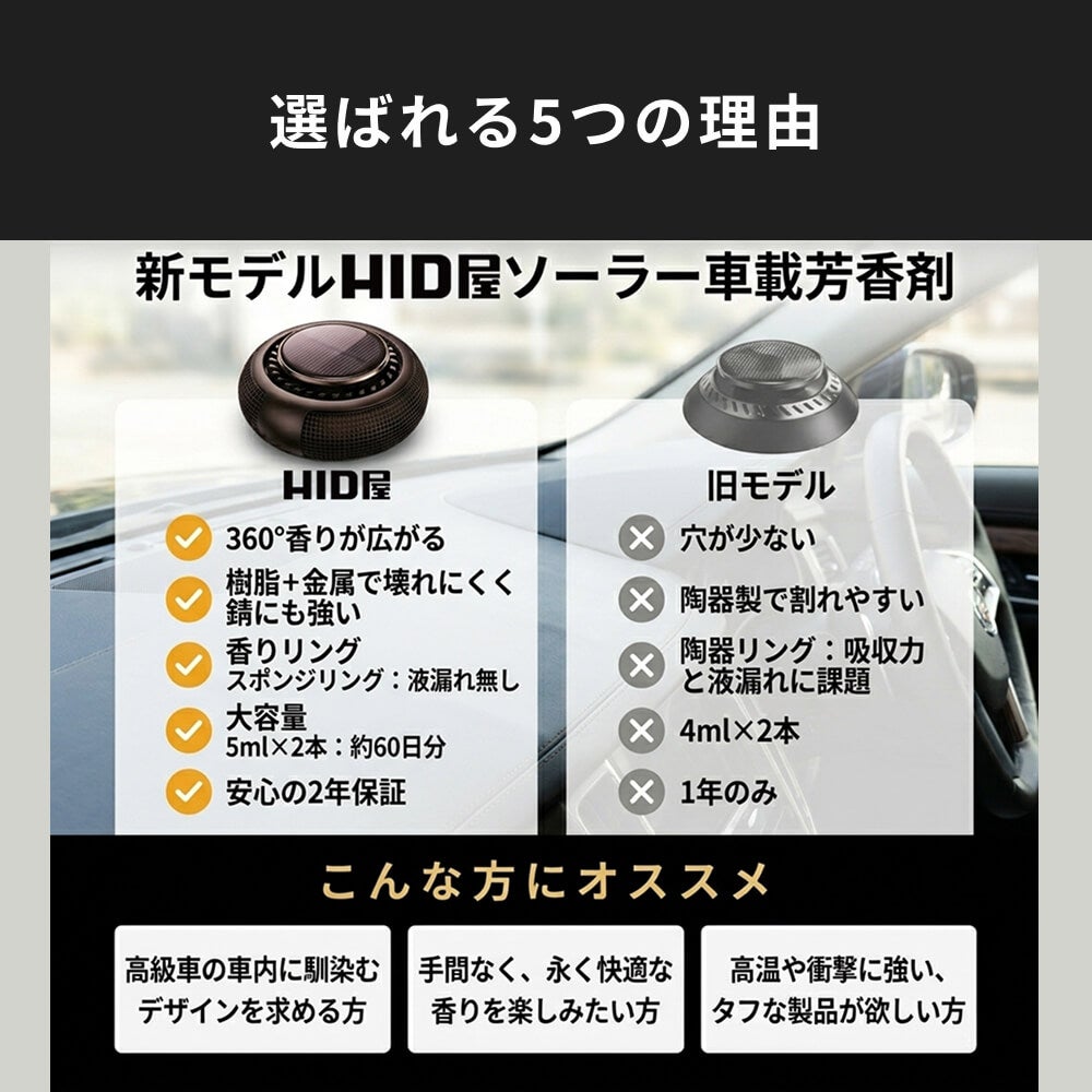 HID屋 車 ディフューザー ソーラー 自動回転 車 芳香剤 カー