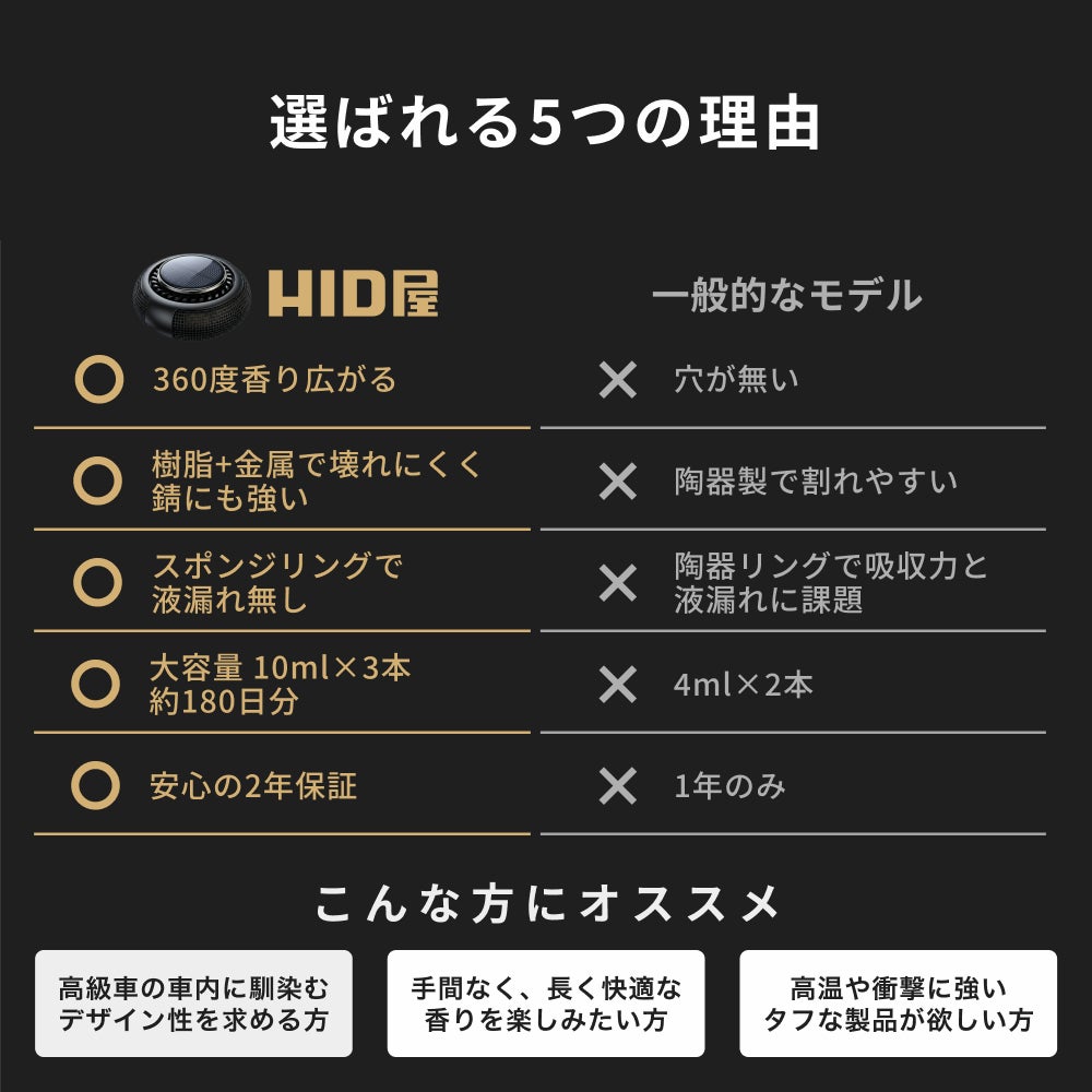 HID屋 車 ディフューザー ソーラー 自動回転  Type-F