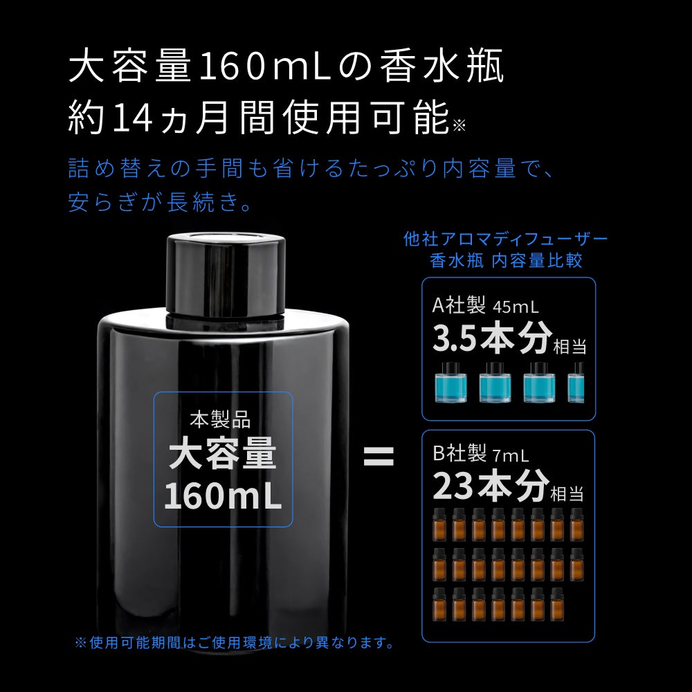 HID屋 車 芳香剤 アロマディフューザー 噴霧式 車用ディフューザー 大