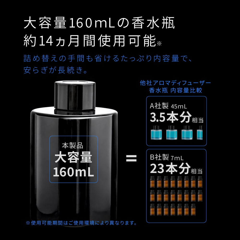 【新品】車用芳香剤　アロマディフューザー HID屋 車 芳香剤 アロマディフューザー 噴霧式 車用ディフューザー 大