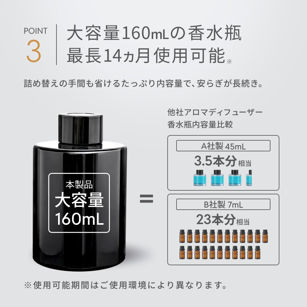 HID屋 車 芳香剤 アロマディフューザー 噴霧式 車用ディフューザー 160ml  AURA-C