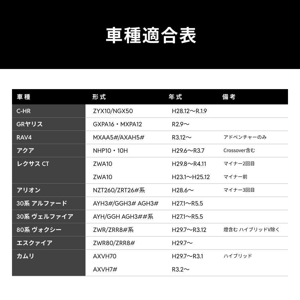フォグランプユニット 純正LEDフォグ交換用 H8 H11 H16 L1B対応 後付け